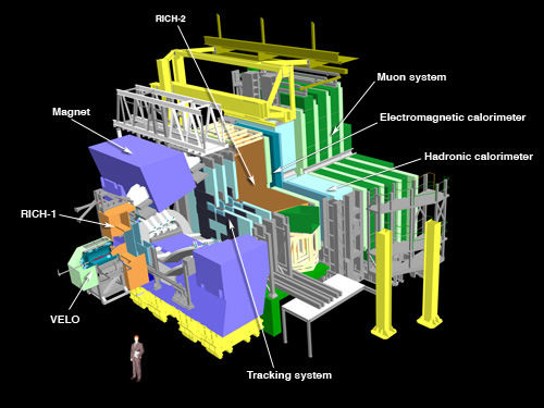 LHCb1