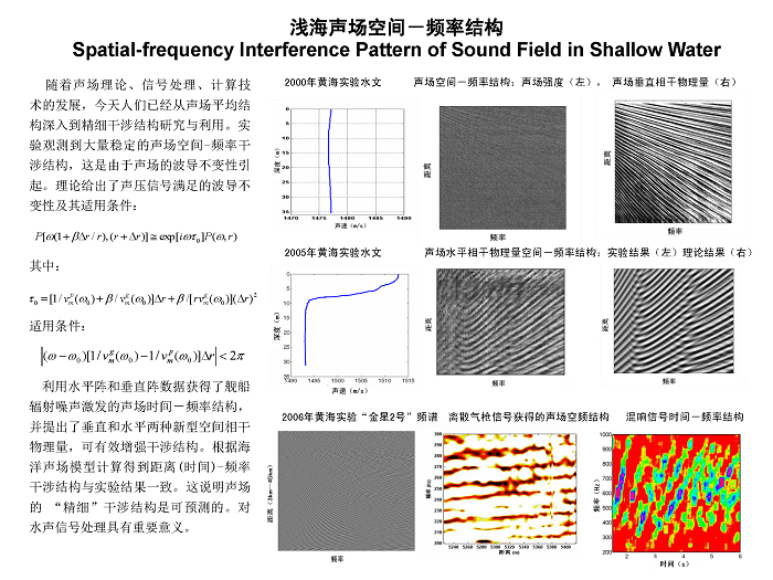 成果3 浅海声场空间频率结构